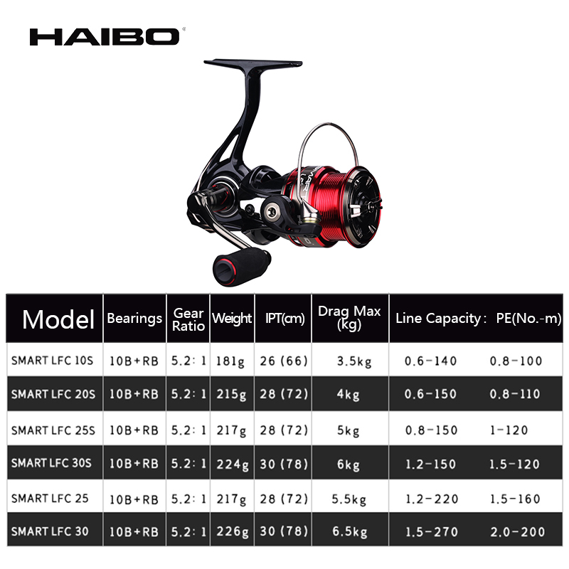 Haibo SMART LFC Spinning Reel  - Daiwa Reel Fuego review and price