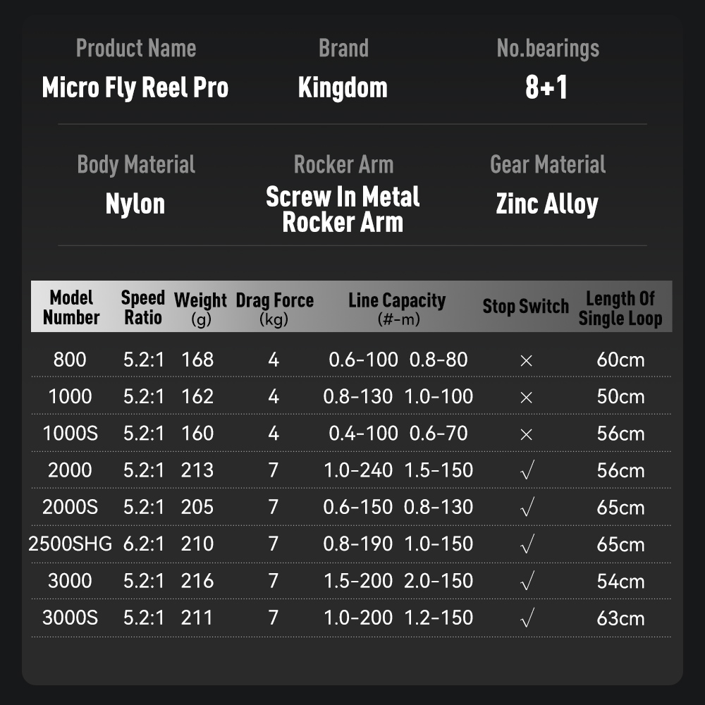 Kingdom Micro Fly Pro Fishing  - Abu Garcia Reel Revo review and price